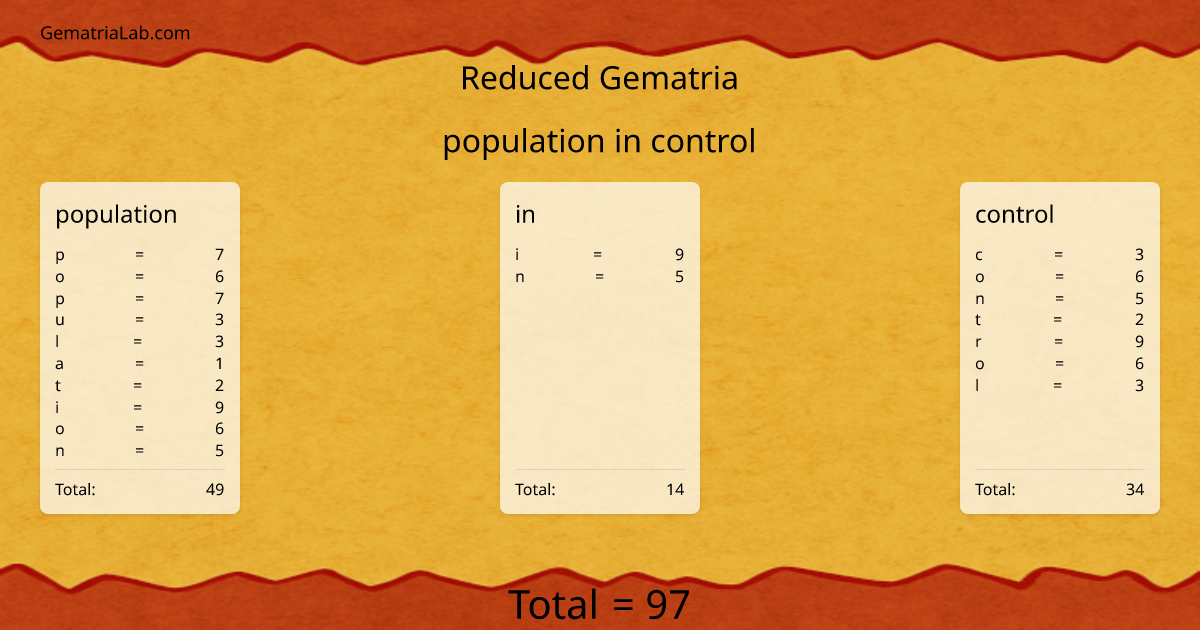 population in control in reduced Gematria